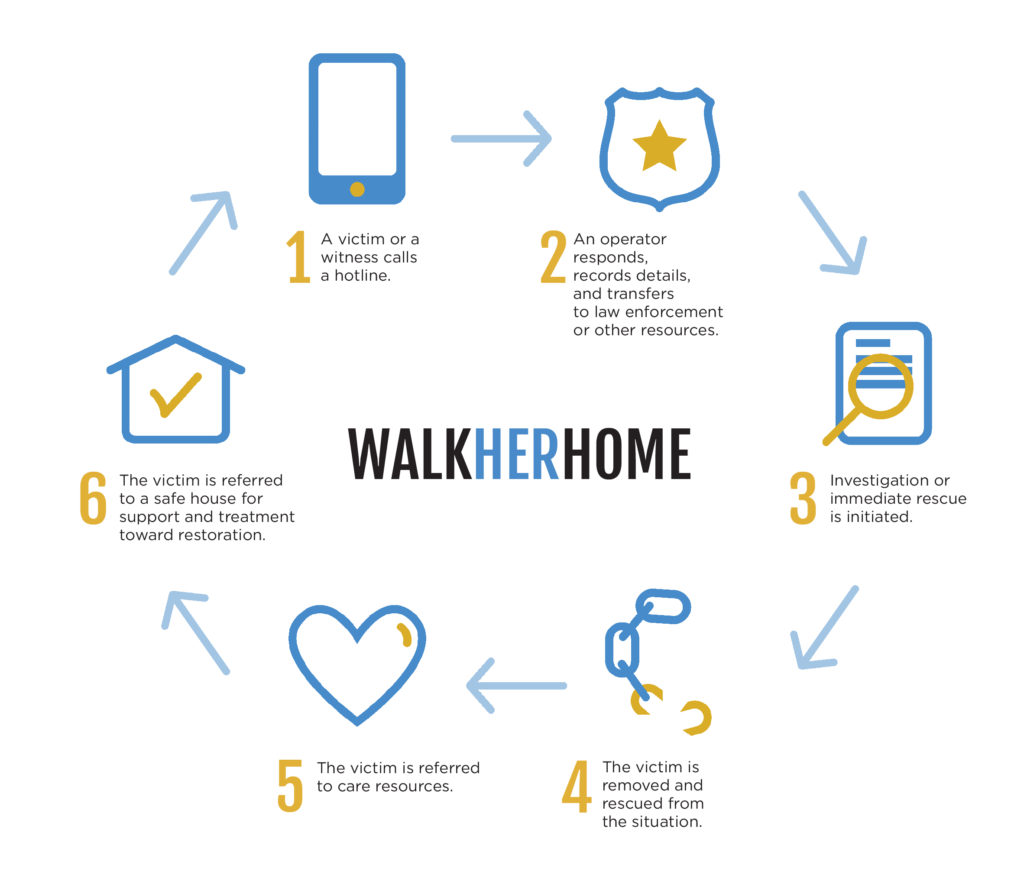 journey-graphic-01-walk-her-home